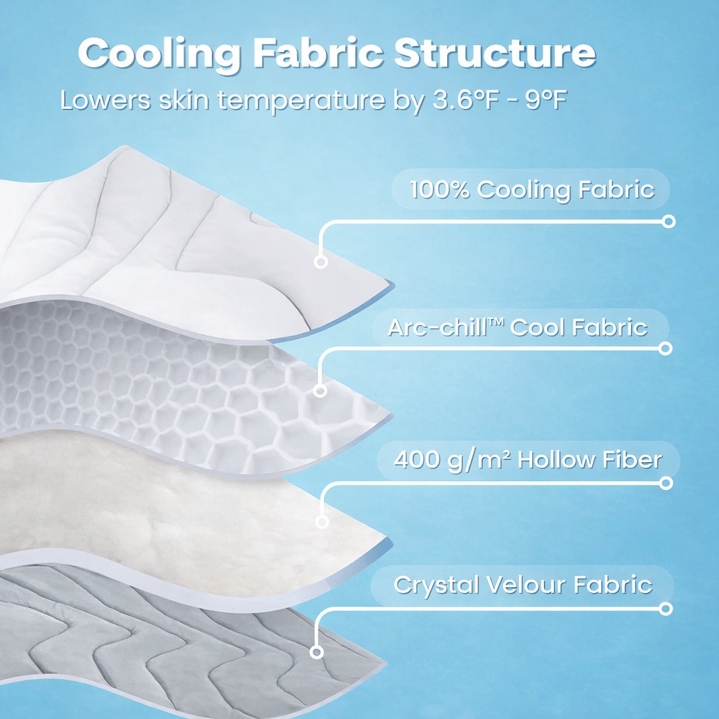 Clawly Premium Cooling Mat